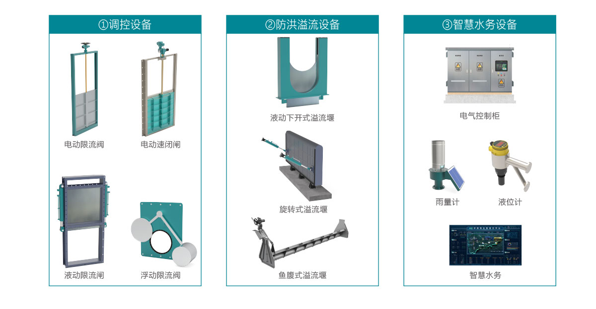 智慧截流系統(tǒng),智慧雨污截蓄方案,智慧雨污截蓄系統(tǒng),華南泵業(yè)